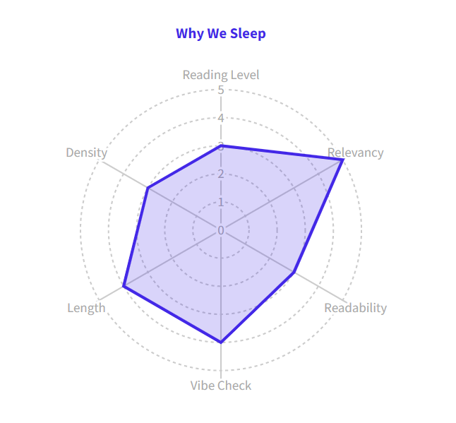 Why We Sleep Score Chart