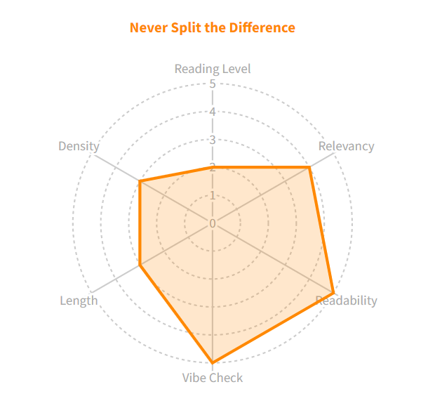 Never Split the Difference score chart